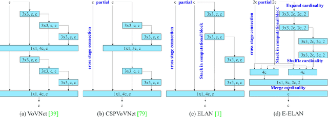 Figure 3 for Application of image-to-image translation in improving pedestrian detection