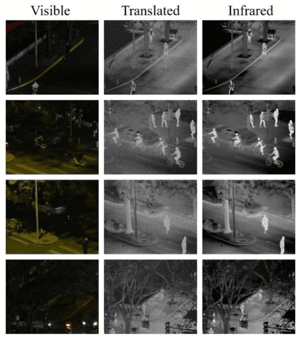 Figure 4 for Application of image-to-image translation in improving pedestrian detection