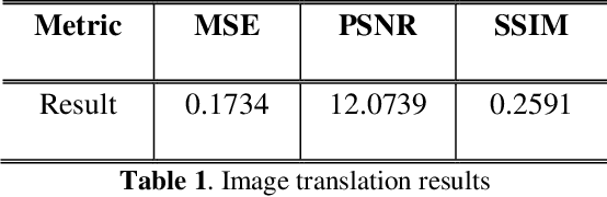 Figure 2 for Application of image-to-image translation in improving pedestrian detection