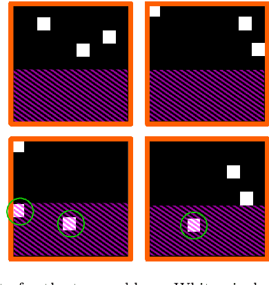 Figure 4 for CAMUS: A Framework to Build Formal Specifications for Deep Perception Systems Using Simulators