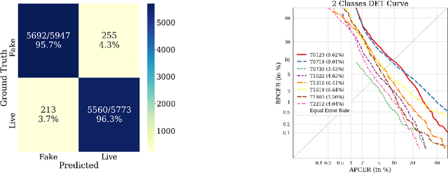 Figure 4 for Iris Liveness Detection using a Cascade of Dedicated Deep Learning Networks