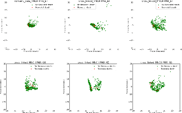 Figure 3 for Prediction of neonatal mortality in Sub-Saharan African countries using data-level linkage of multiple surveys