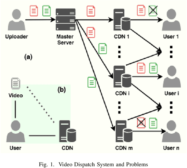 Figure 1 for On-Demand Video Dispatch Networks: A Scalable End-to-End Learning Approach