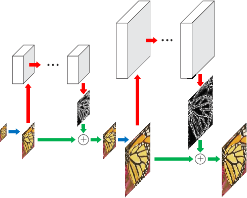 Figure 3 for Fast and Accurate Image Super-Resolution with Deep Laplacian Pyramid Networks