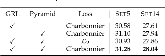 Figure 4 for Fast and Accurate Image Super-Resolution with Deep Laplacian Pyramid Networks