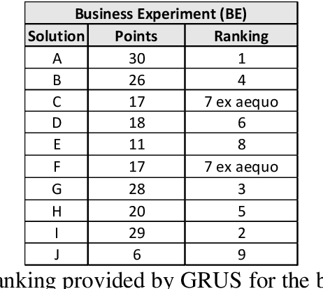 Figure 4 for Group Decision Support for agriculture planning by a combination of Mathematical Model and Collaborative Tool