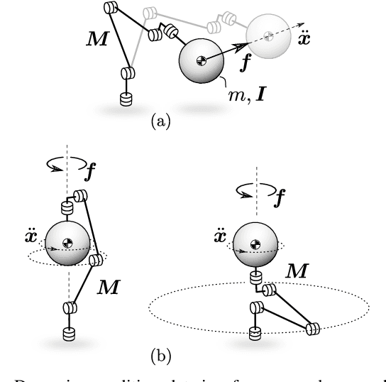 Figure 2 for Inverse Kinematics with Forward Dynamics Solvers for Sampled Motion Tracking