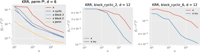 Figure 1 for On the Sample Complexity of Learning with Geometric Stability