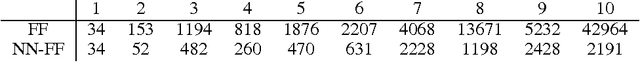 Figure 4 for Towards learning domain-independent planning heuristics