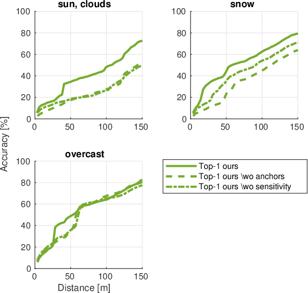 Figure 1 for Image-based Navigation using Visual Features and Map