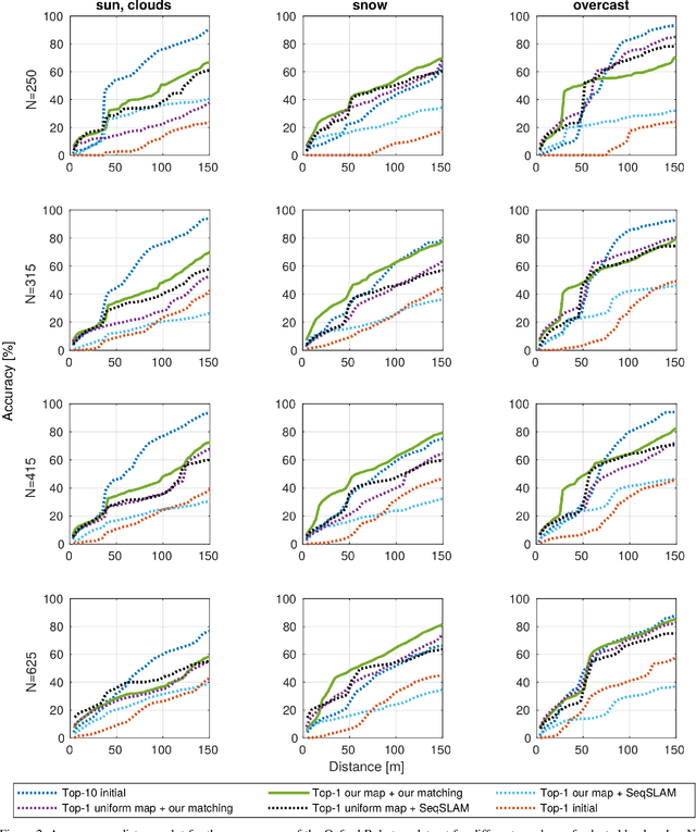 Figure 2 for Image-based Navigation using Visual Features and Map