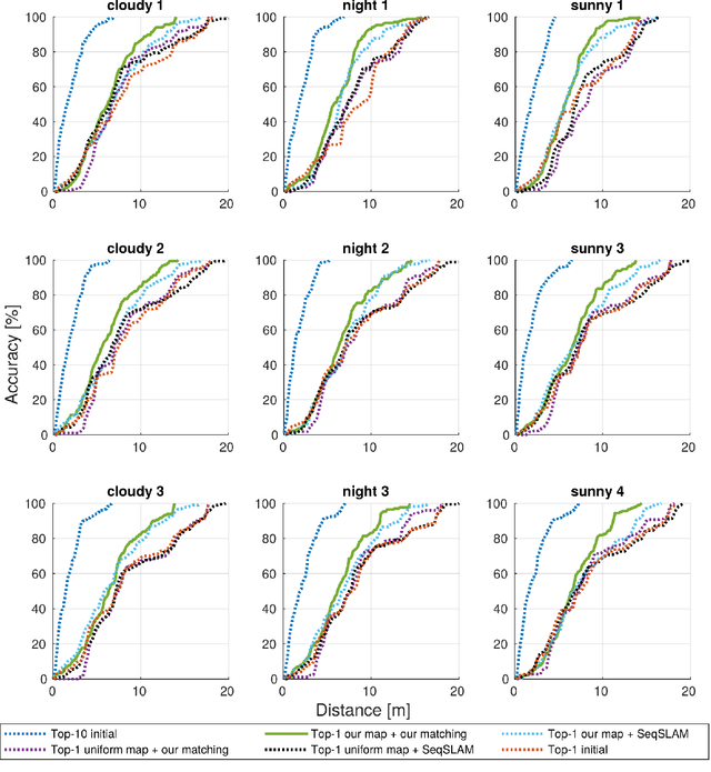Figure 3 for Image-based Navigation using Visual Features and Map