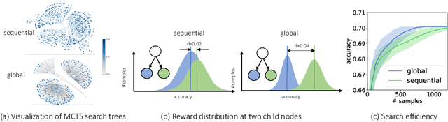 Figure 3 for Sample-Efficient Neural Architecture Search by Learning Action Space