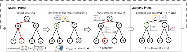 Figure 4 for Sample-Efficient Neural Architecture Search by Learning Action Space