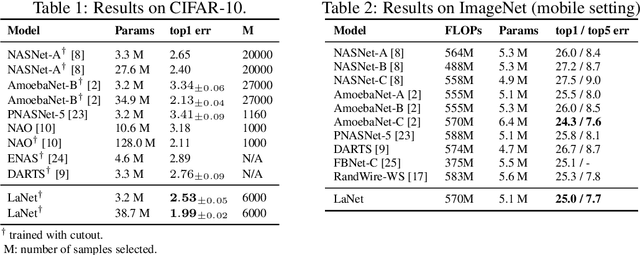 Figure 2 for Sample-Efficient Neural Architecture Search by Learning Action Space