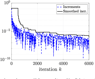 Figure 1 for Nonsmooth convex optimization to estimate the Covid-19 reproduction number space-time evolution with robustness against low quality data