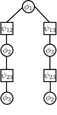 Figure 2 for Message-Passing Algorithms: Reparameterizations and Splittings