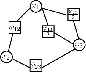 Figure 3 for Message-Passing Algorithms: Reparameterizations and Splittings