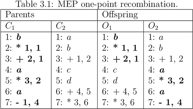 Figure 3 for New Evolutionary Computation Models and their Applications to Machine Learning