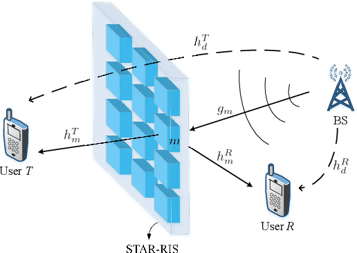 Figure 3 for STAR-RISs: A Correlated T&R Phase-Shift Model and Practical Phase-Shift Configuration Strategies