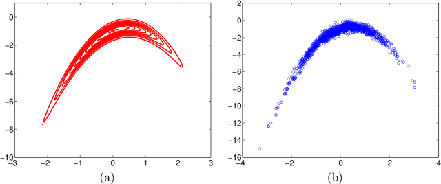 Figure 1 for Learning Model Reparametrizations: Implicit Variational Inference by Fitting MCMC distributions