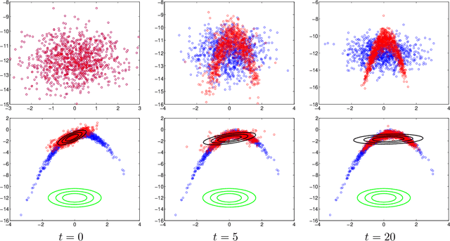 Figure 3 for Learning Model Reparametrizations: Implicit Variational Inference by Fitting MCMC distributions