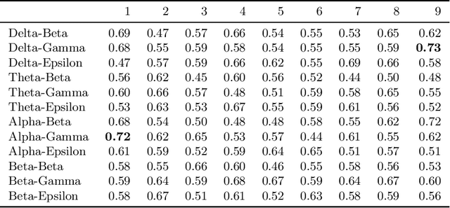 Figure 2 for Modelling Brain Connectivity Networks by Graph Embedding for Dyslexia Diagnosis