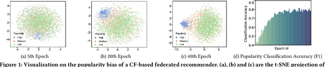 Figure 1 for PipAttack: Poisoning Federated Recommender Systems forManipulating Item Promotion
