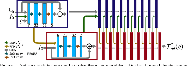 Figure 1 for Learning to solve inverse problems using Wasserstein loss