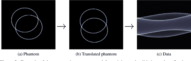 Figure 2 for Learning to solve inverse problems using Wasserstein loss