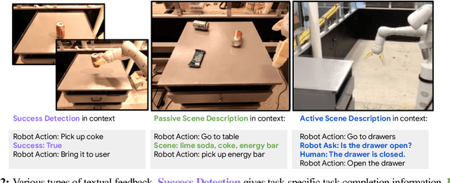 Figure 3 for Inner Monologue: Embodied Reasoning through Planning with Language Models