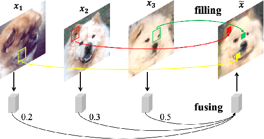 Figure 1 for F2GAN: Fusing-and-Filling GAN for Few-shot Image Generation