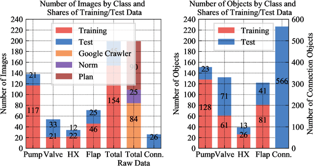 Figure 1 for Automatic digital twin data model generation of building energy systems from piping and instrumentation diagrams