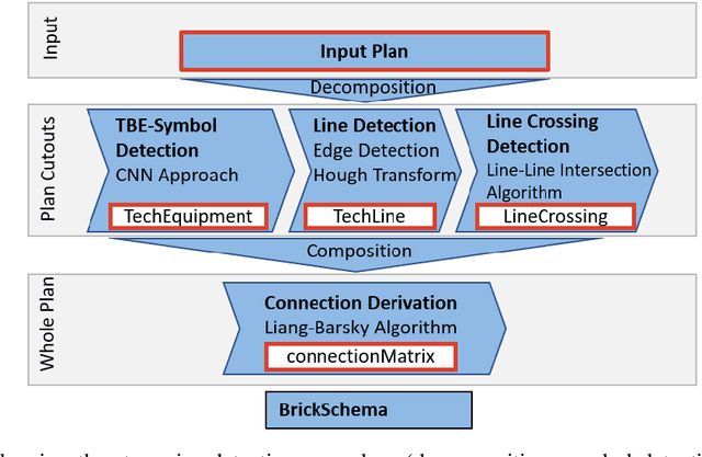 Figure 2 for Automatic digital twin data model generation of building energy systems from piping and instrumentation diagrams