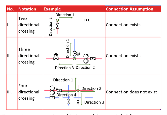 Figure 3 for Automatic digital twin data model generation of building energy systems from piping and instrumentation diagrams