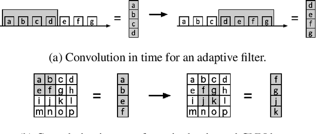 Figure 1 for Separating the Effects of Batch Normalization on CNN Training Speed and Stability Using Classical Adaptive Filter Theory