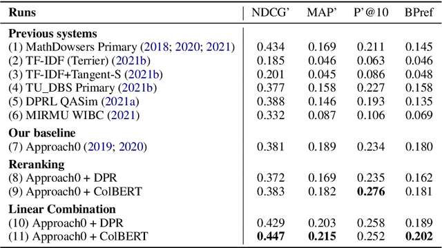 Figure 3 for Evaluating Token-Level and Passage-Level Dense Retrieval Models for Math Information Retrieval