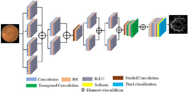 Figure 1 for MKIS-Net: A Light-Weight Multi-Kernel Network for Medical Image Segmentation