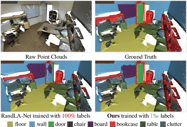 Figure 1 for SQN: Weakly-Supervised Semantic Segmentation of Large-Scale 3D Point Clouds with 1000x Fewer Labels