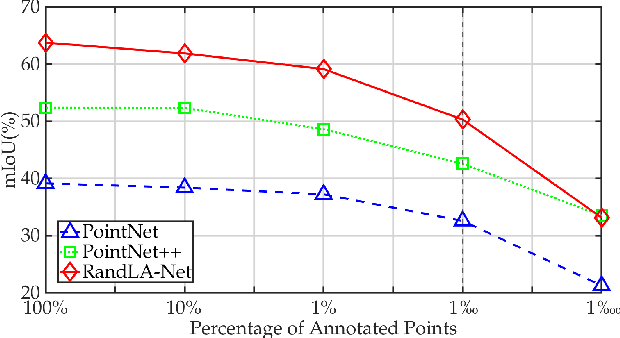 Figure 3 for SQN: Weakly-Supervised Semantic Segmentation of Large-Scale 3D Point Clouds with 1000x Fewer Labels