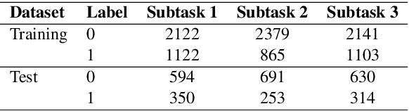 Figure 1 for ur-iw-hnt at GermEval 2021: An Ensembling Strategy with Multiple BERT Models