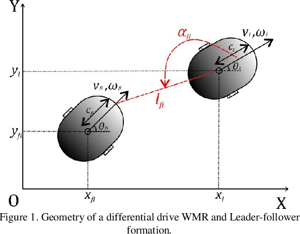 Figure 1 for Design and Implementation of a Fuzzy Adaptive Controller for Time-Varying Formation Leader-Follower Configuration of Nonholonomic Mobile Robots