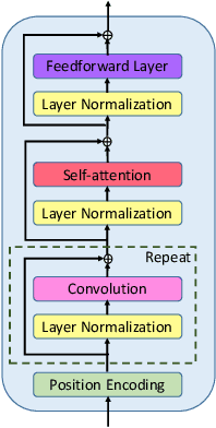 Figure 3 for Visual Question Answering as Reading Comprehension