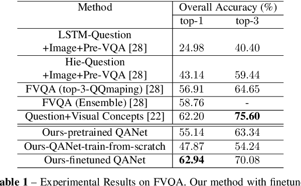 Figure 2 for Visual Question Answering as Reading Comprehension