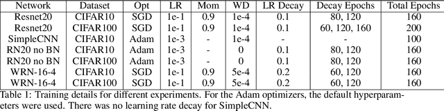 Figure 2 for Deep learning versus kernel learning: an empirical study of loss landscape geometry and the time evolution of the Neural Tangent Kernel