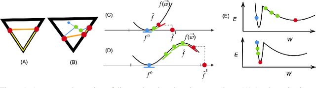 Figure 1 for Deep learning versus kernel learning: an empirical study of loss landscape geometry and the time evolution of the Neural Tangent Kernel