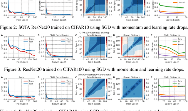 Figure 3 for Deep learning versus kernel learning: an empirical study of loss landscape geometry and the time evolution of the Neural Tangent Kernel