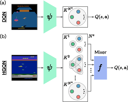 Figure 3 for Learning to Represent Action Values as a Hypergraph on the Action Vertices
