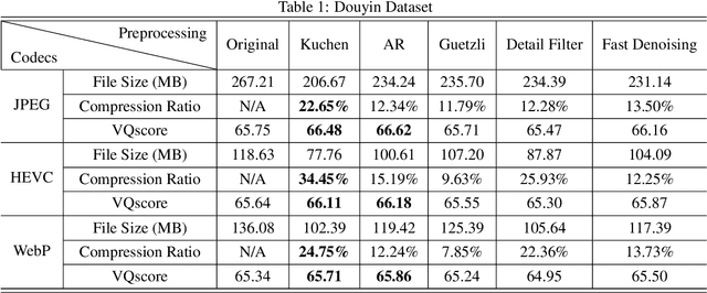 Figure 2 for A Unified Image Preprocessing Framework For Image Compression