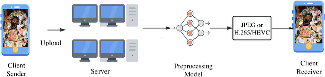 Figure 1 for A Unified Image Preprocessing Framework For Image Compression